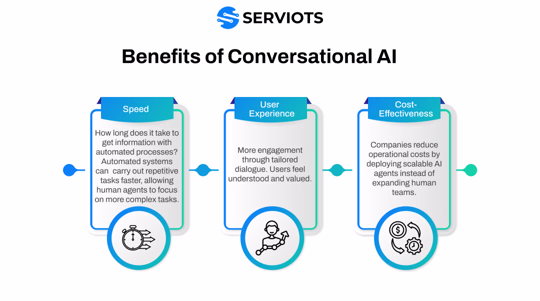 Benefits of Conversational AI