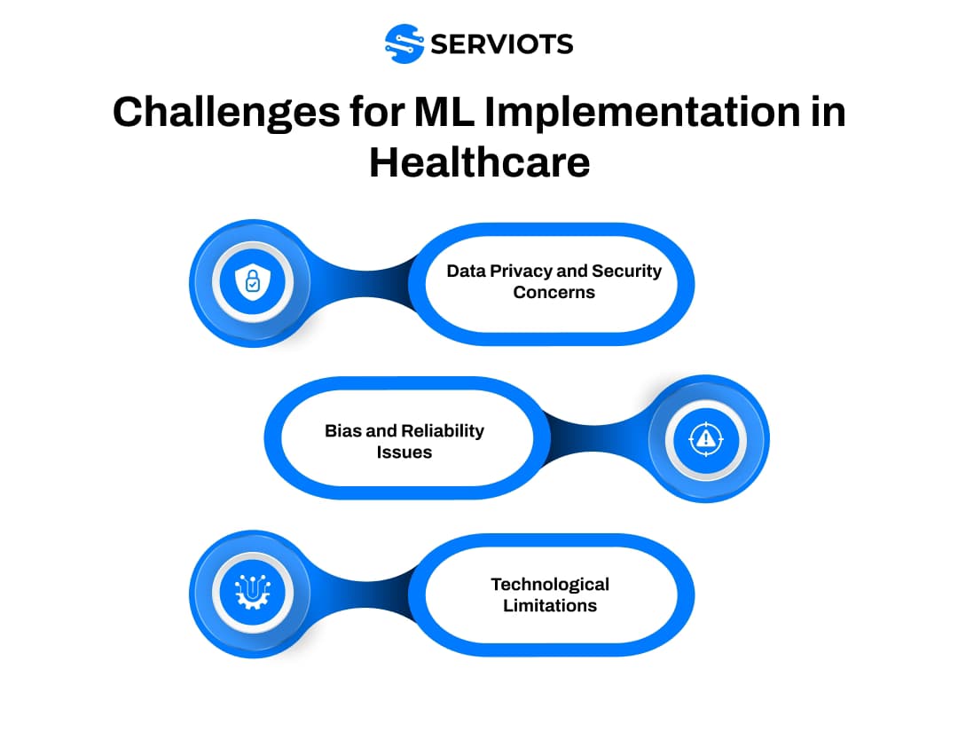 Graph showing healthcare technology revenue